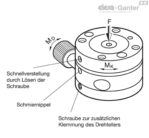 MD900.6_MT-13014-0_DE