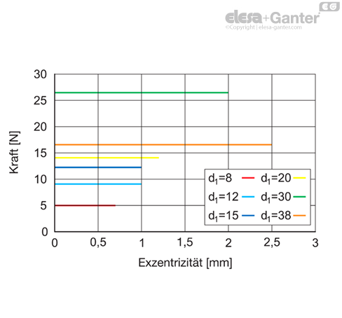 MD2242_SB-36198-0_DE