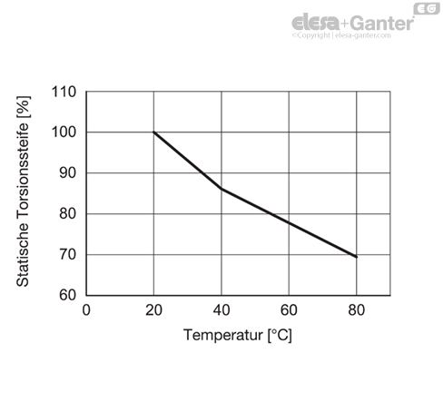 MD2242_SB-36200-0_DE