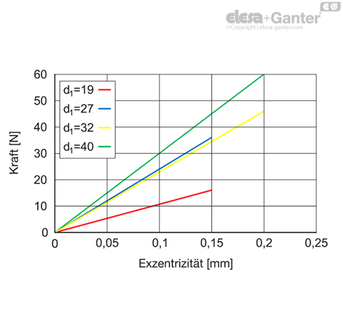 MD2244_SB-36204-0_DE