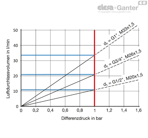 MD7404_SB-18174-0_DE