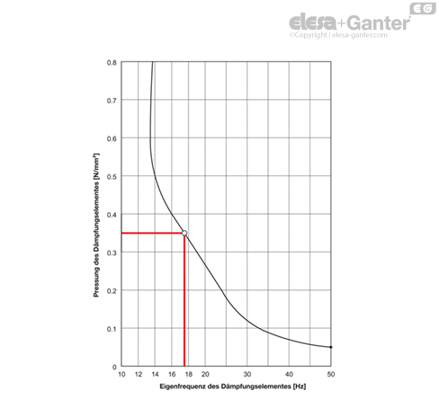 MD342.1_SB-12885-0_DE