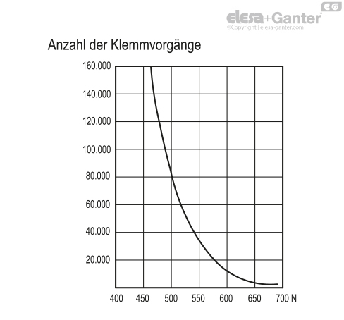 ACC_GRAFICO_ERW_DE