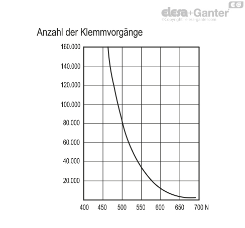ACC_GRAFICO_ERX_DE