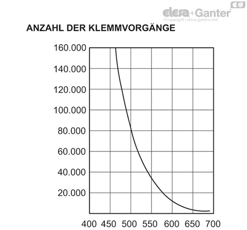 ERX_SST_RC_ACC_GRAPH_DE