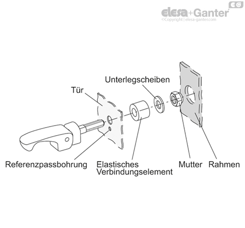 LAC_FL_ACC_EXAMPLE_DE