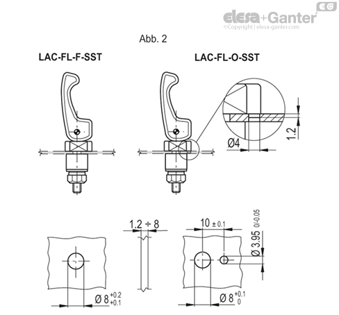 LAC_FL_DIMA_FIG_2_DE
