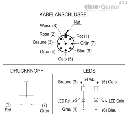 ACC_CIRC_EBR_SWB_DE