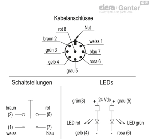ACC_CIRC_EBR_SW_DE