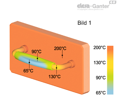 ACC_TEMP_MMT_DE