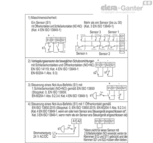 CN_SFT_1NC_1NO_INGRESSI_scheda_DE