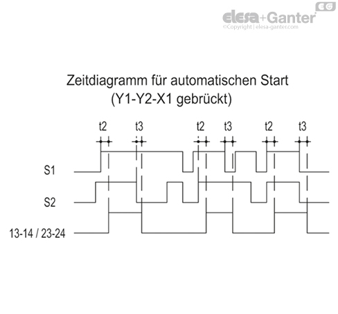 CN_SFT_DIAG_TEMP_AVV_AUT_Scheda_DE