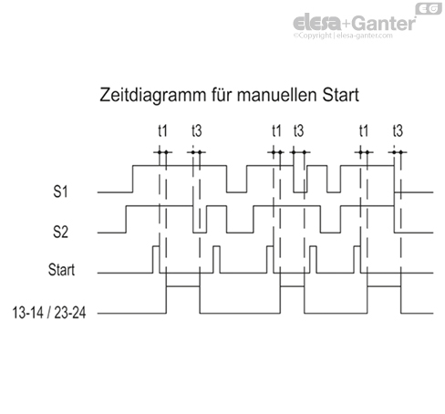 CN_SFT_DIAG_TEMP_AVV_MAN_Scheda_DE