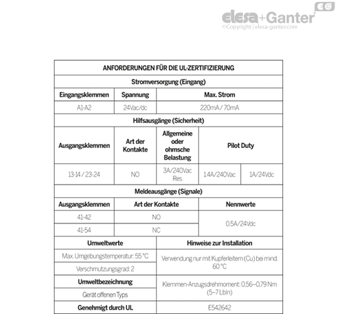 CN_SFT_TABLE_UL_CERTIFICATION_DE
