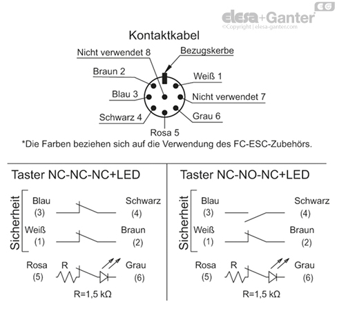 ESC_SFT_CONN_EXAMPLE_DE