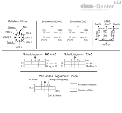M_2000_ACC_CAB_ACC_CONNECT_DE