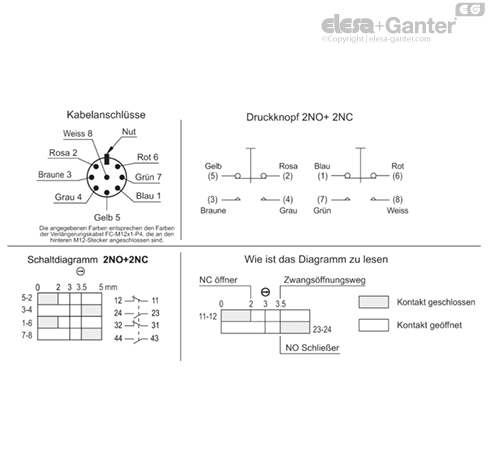 M_2000_SWM_ACC_CAB_ACC_CONNECT_DE