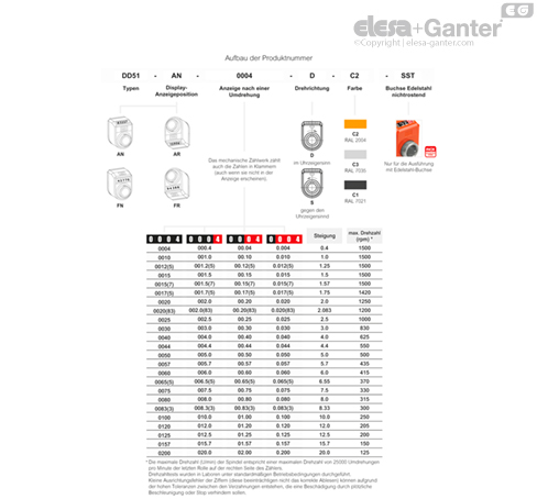 DD51_ACC_TAB_COMBI-EG_DE