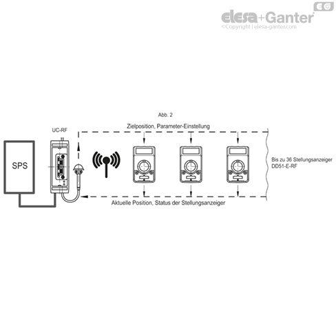 DD51_E_RF_ACC_EXAMPLE_DE