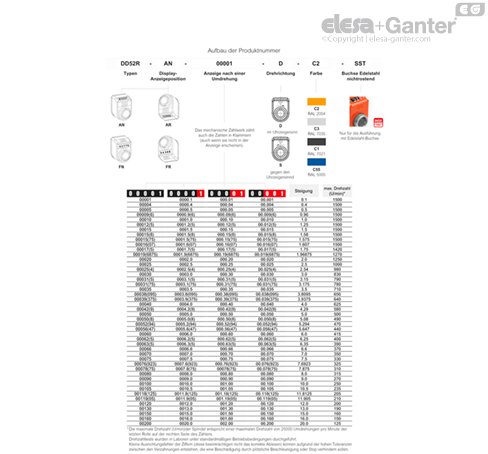 DD52R_ACC_TAB_COMBI-EG_DE