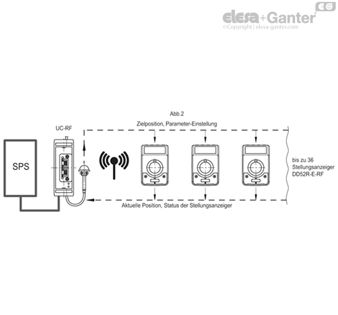 DD52R_E_RF_ACC_EXAMPLE_DE