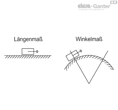 MPI_15_ACC_DE