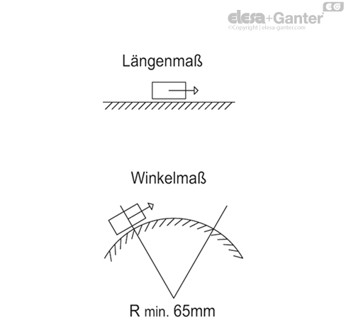 MPI_R10_MOVEMENT_DE