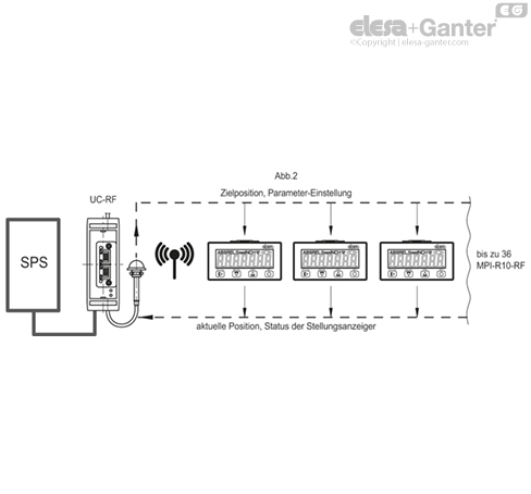 MPI_R10_RF_ACC_EXAMPLE_DE