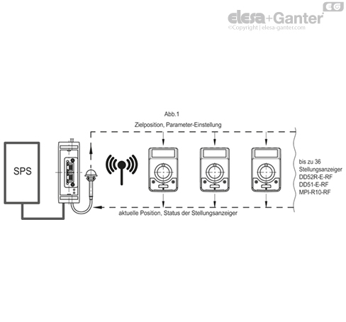 UC_RF_ACC_EXAMPLE_DE
