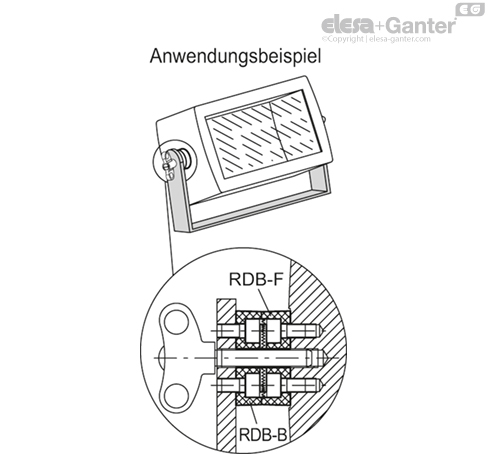 RDB_ACC_EXAMPLE_DE