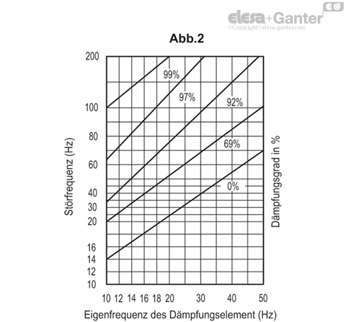 BASE_LS_VA_FIG2_DE