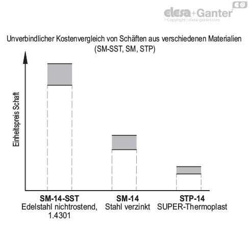 STP_ACC_GRAPHS_DE