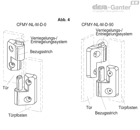 CFMY_NL_MONT_EXAMPLE_DE