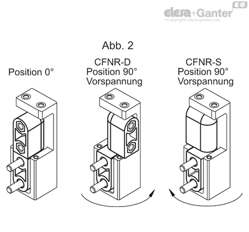 CFNR_ACC_EXAMPLE_DE