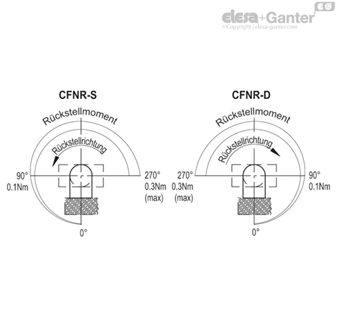 CFNR_ANGLE_DE