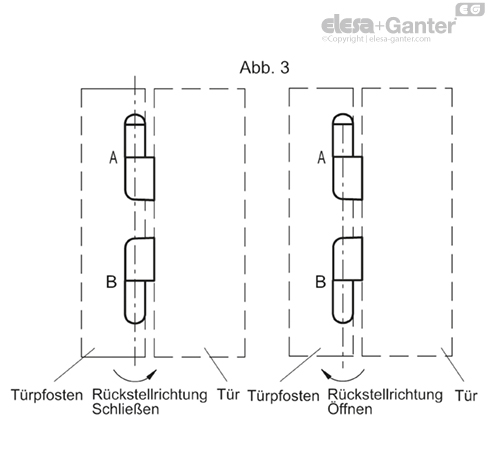 CFNR_FIG3_DE