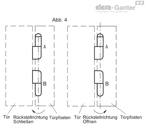 CFNR_FIG4_DE