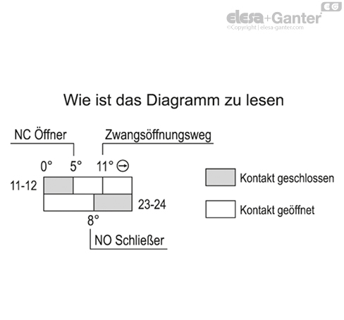 CFSW_ACC_CONNECTION_2_DE
