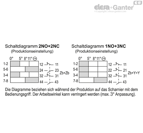 CFSW_ACC_CONNECTION_DE