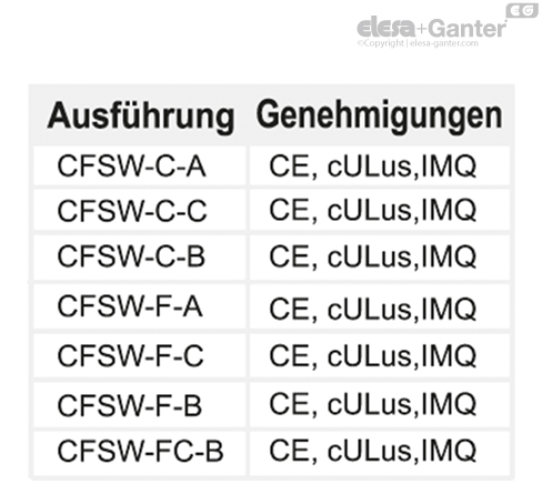 Scharnier-Sicherheitsschalter, Sicherheitszubehör, Komponenten für  Schutzeinrichtungen