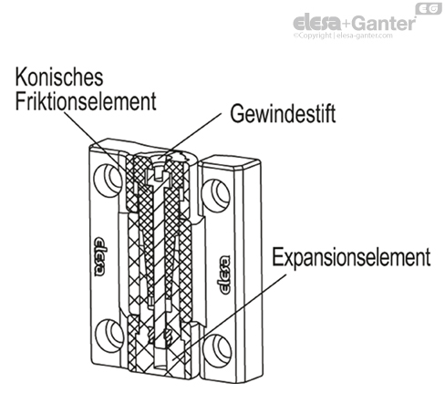 CFU_RA_ACC_EXAMPLE_DE