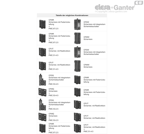 PMC_POSSIBLE_COMBINATIONS_DE