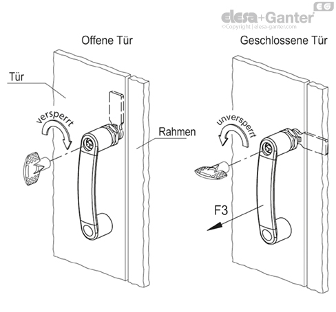 EBP_CH_ACC_EXAMPLE_DE