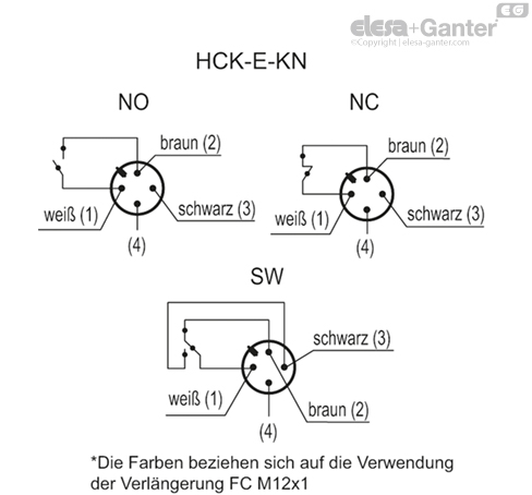 HCK_E_KN_ACC_CONT_DE