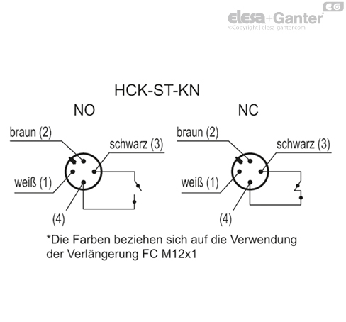 HCK_ST_KN_ACC_CONT_DE