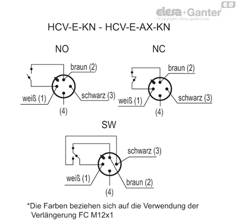 HCV_E_KN_ACC_CONT_DE