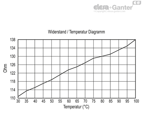 HCV_E_STL_ACC_GRAPHS_DE