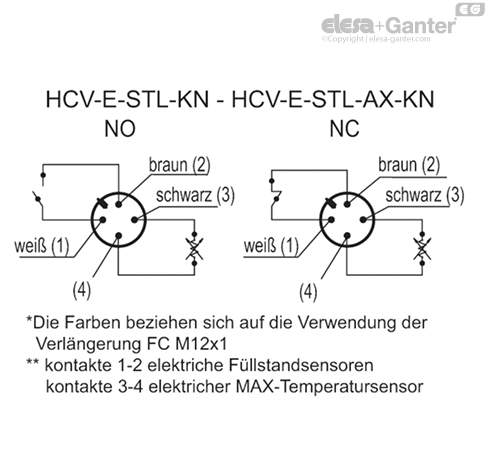 HCV_E_STL_KN_ACC_CONT_DE