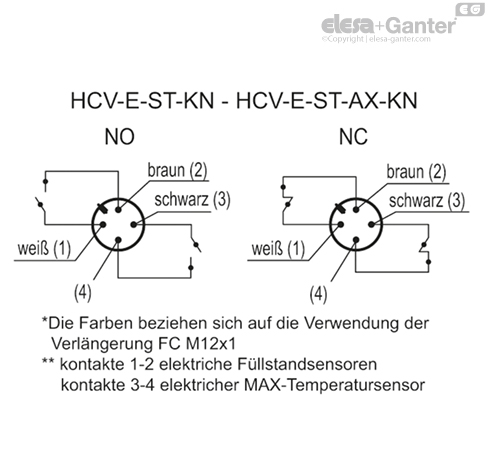 HCV_E_ST_KN_ACC_CONT_DE