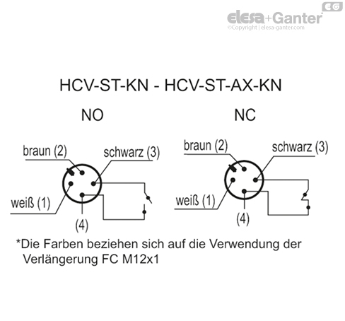 HCV_ST_KN_ACC_CONT_DE